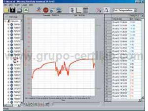 SOFTWARE DATASUITE CFR PART 11 DATAPASS MICROLOGPRO II